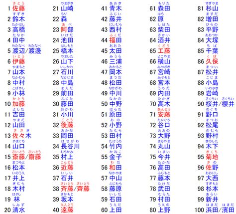 日本男人的名字|【2024年最新】常見日文名介紹！受歡迎的男生和女生名字是？。